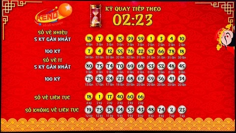 Khám Phá Thế Giới Cá Cược Với F88bet